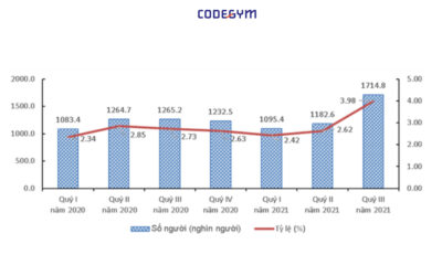 DEHA – CodeGym: Thỏa thuận hợp tác tuyển dụng Tester